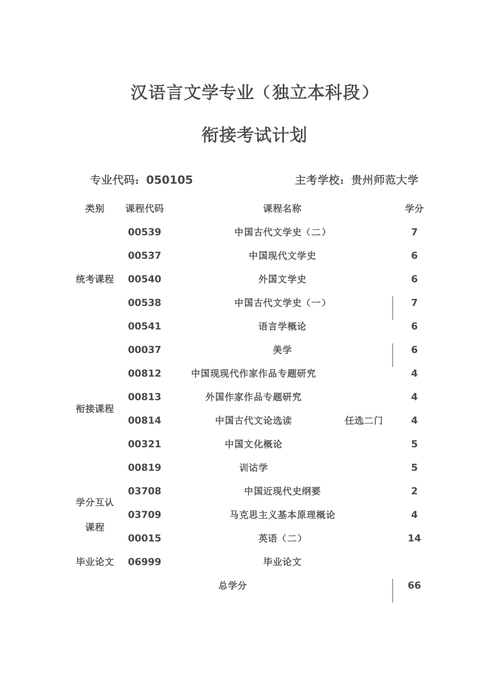 2025年贵州省自考专业及考试计划_第2页