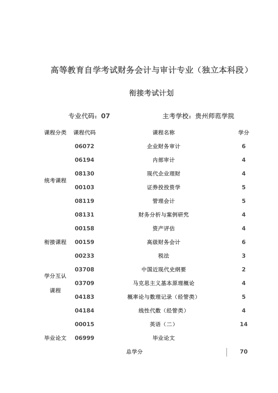 2025年贵州省自考专业及考试计划_第3页