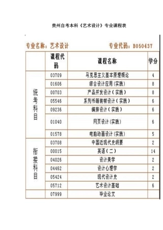 2025年贵州省自考专业及考试计划