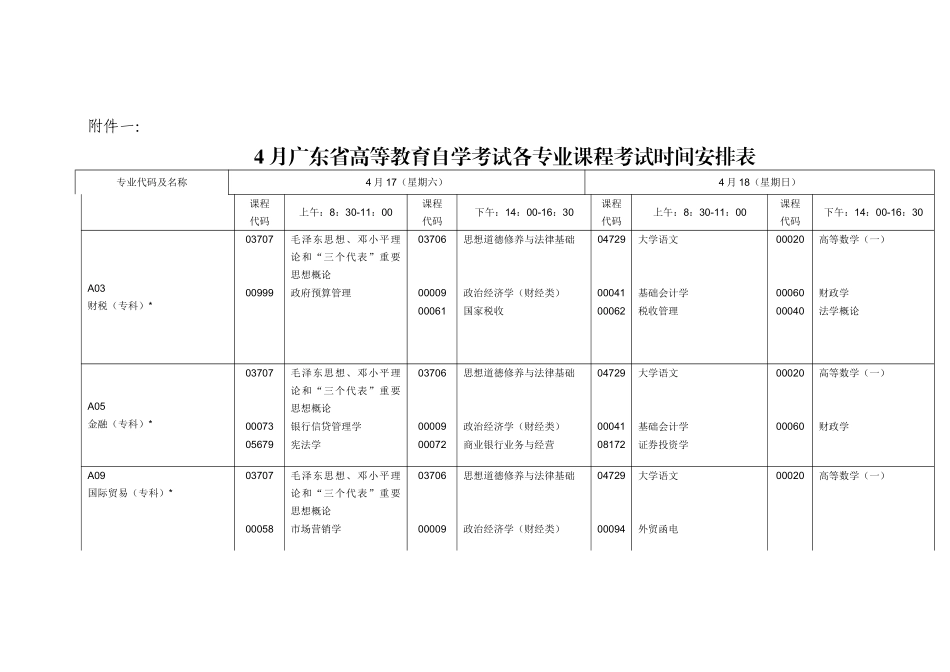 2025年自考四月考试科目_第1页