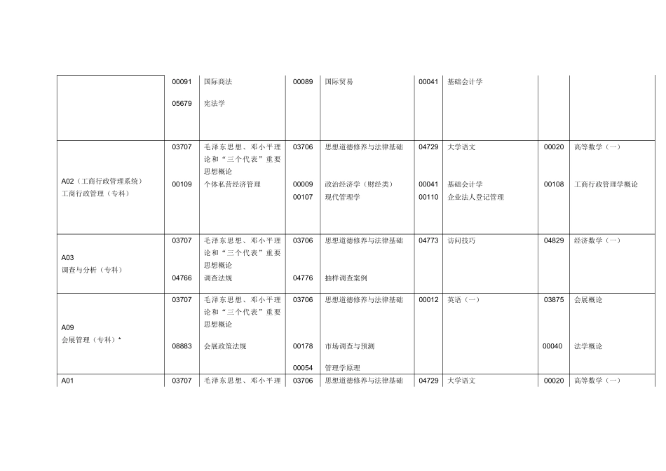 2025年自考四月考试科目_第2页
