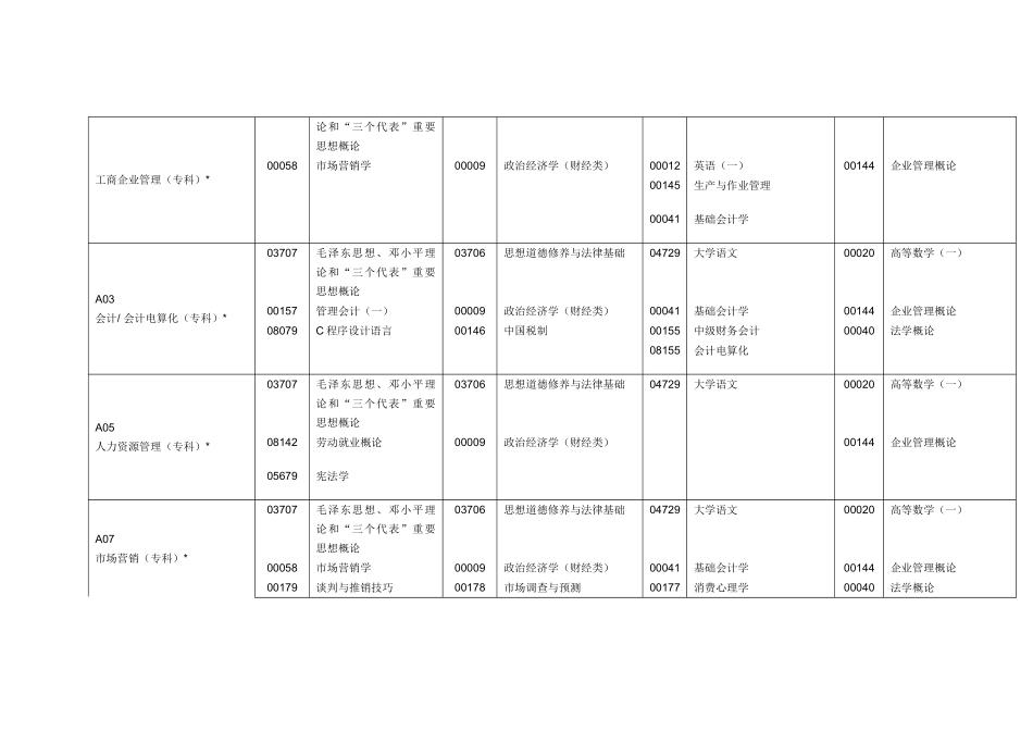 2025年自考四月考试科目_第3页