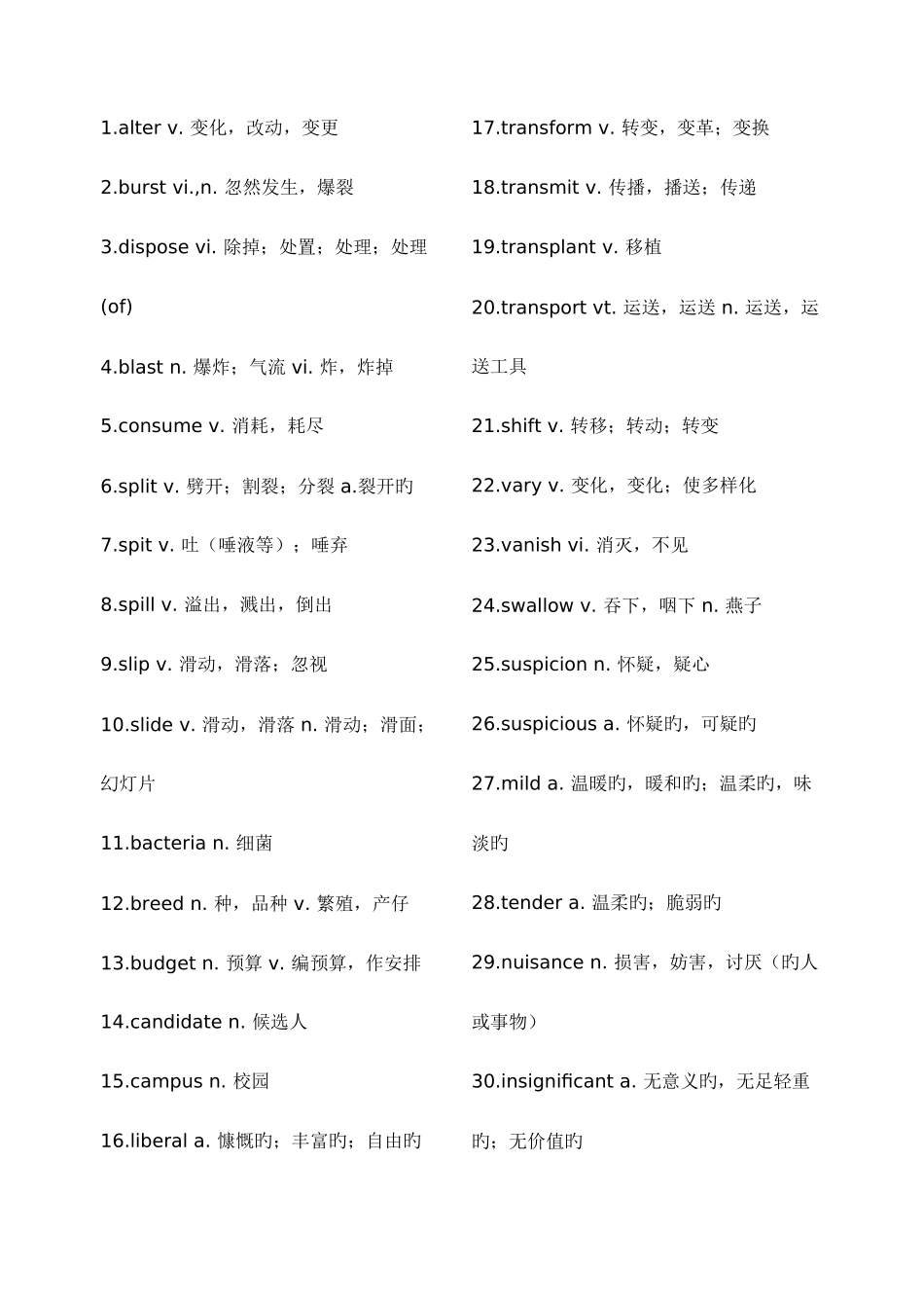 2025年英语四级核心高频词汇表_第1页