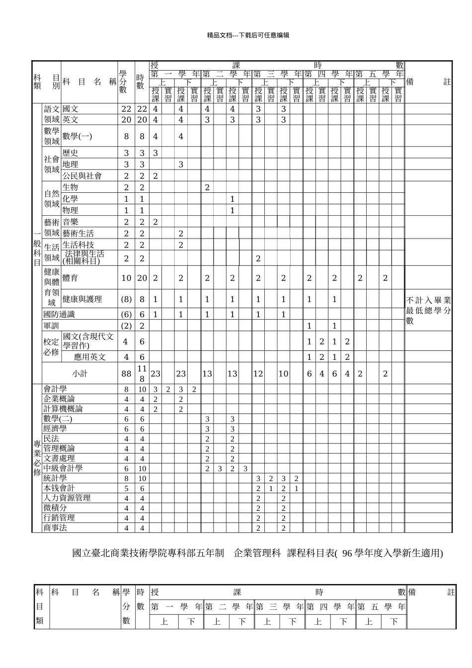 国立台北商业技术学院专科部五年制企业管理科_第2页