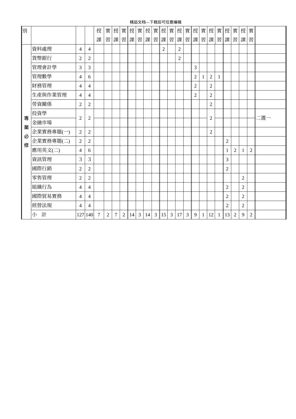 国立台北商业技术学院专科部五年制企业管理科_第3页