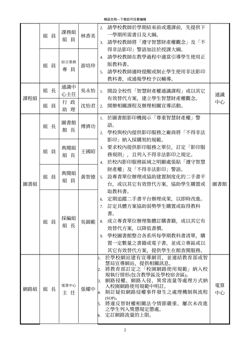 国立台东大学保护智慧财产权小组职掌表_第2页