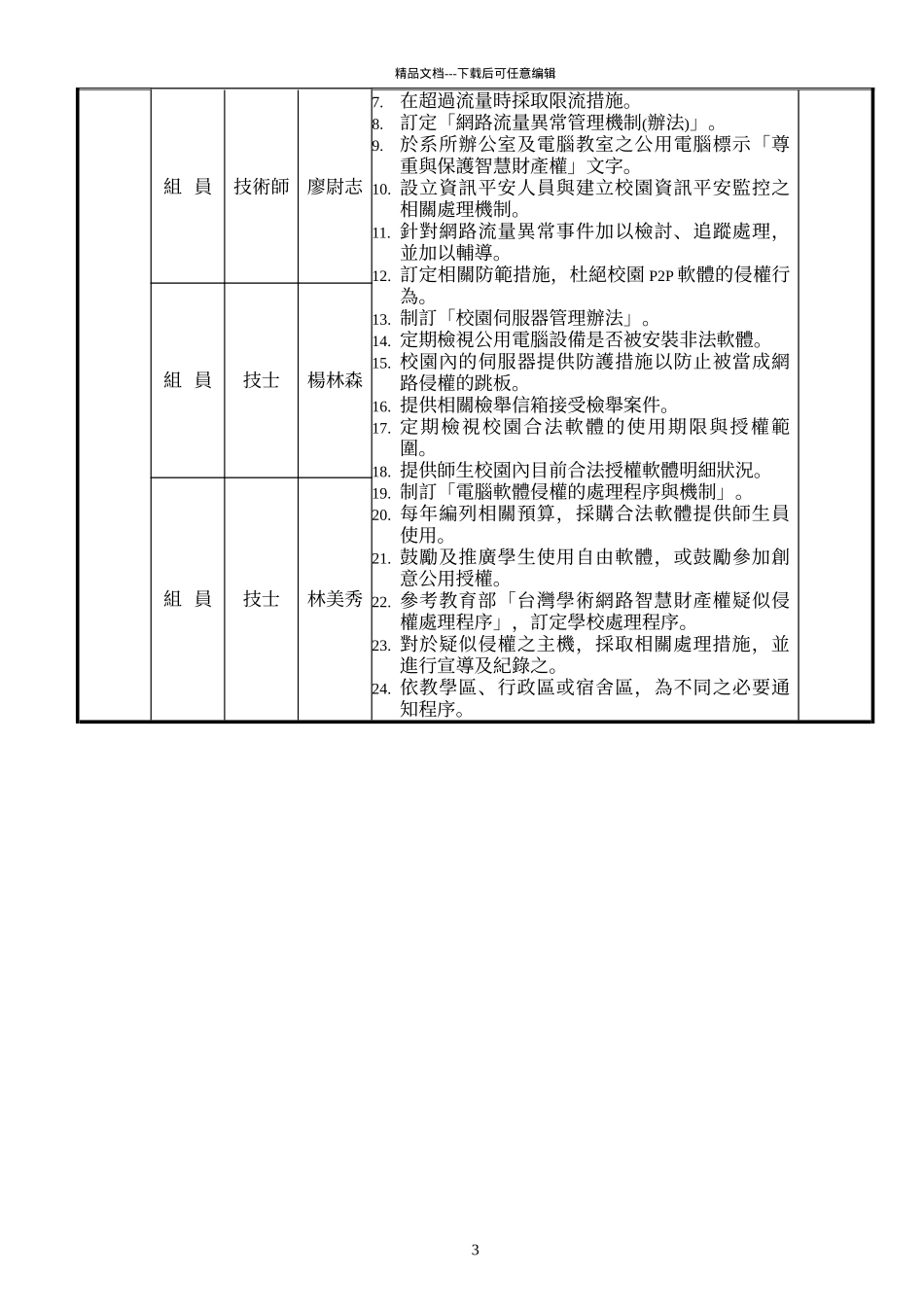 国立台东大学保护智慧财产权小组职掌表_第3页