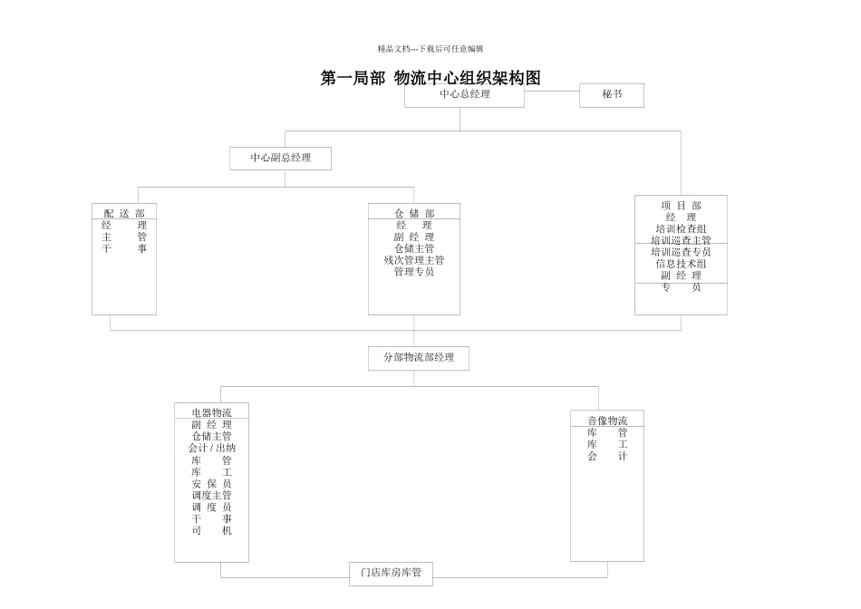 国美电器物流管理分册_第1页