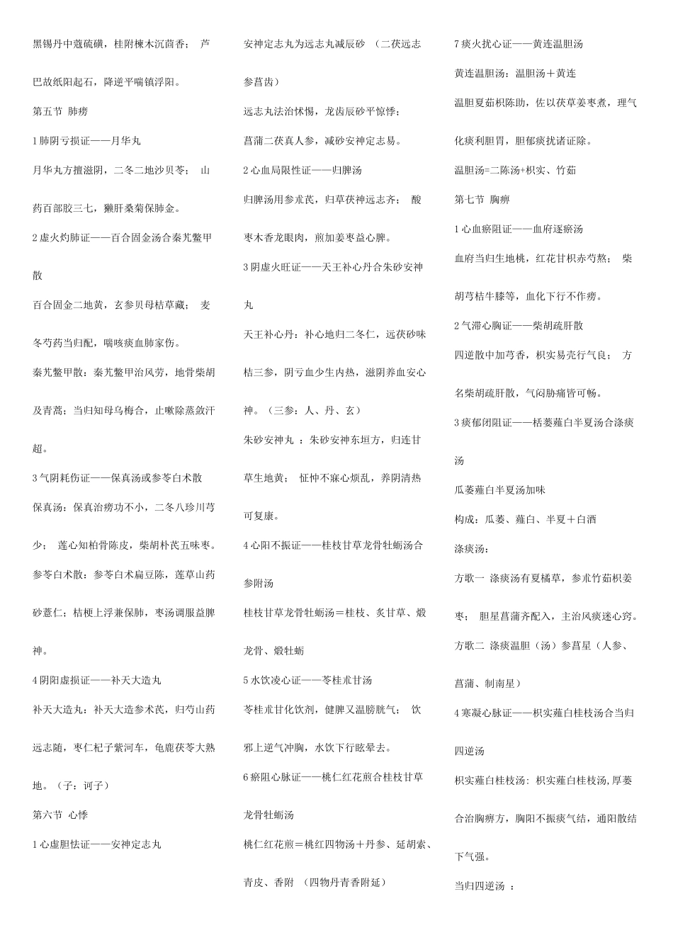 2025年执业医师实操中医病方剂_第3页
