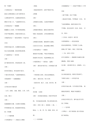 2025年执业医师实操中医病方剂