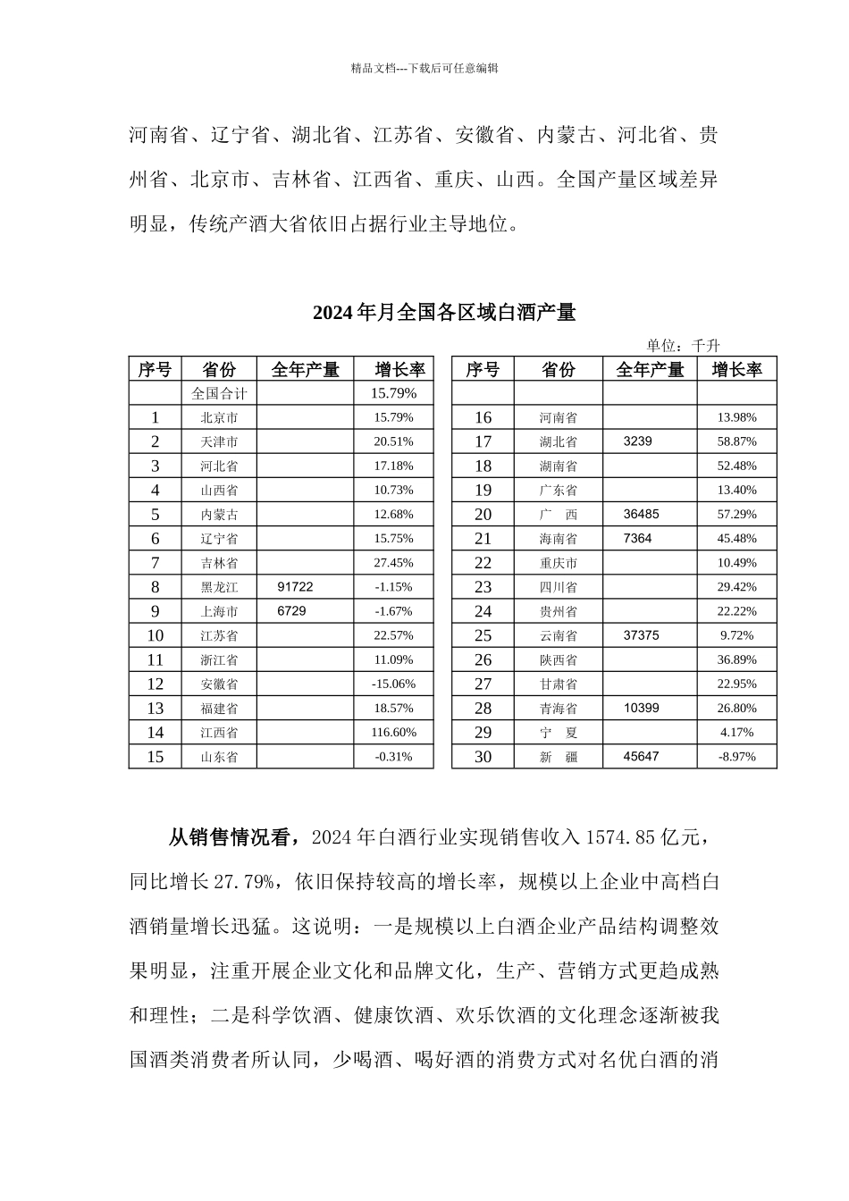 国酿酒工业协会白酒分会年度工作报告_第2页