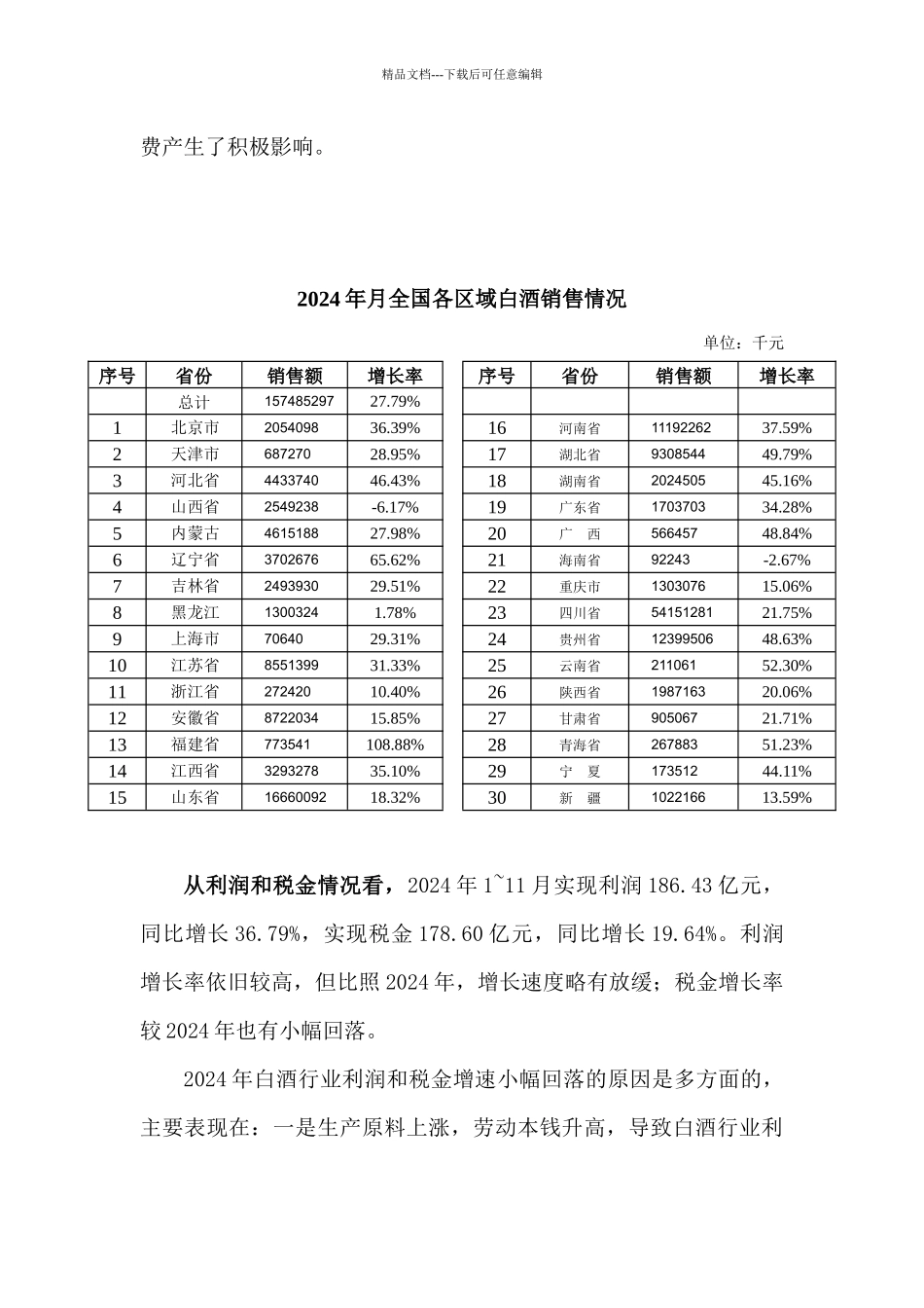 国酿酒工业协会白酒分会年度工作报告_第3页