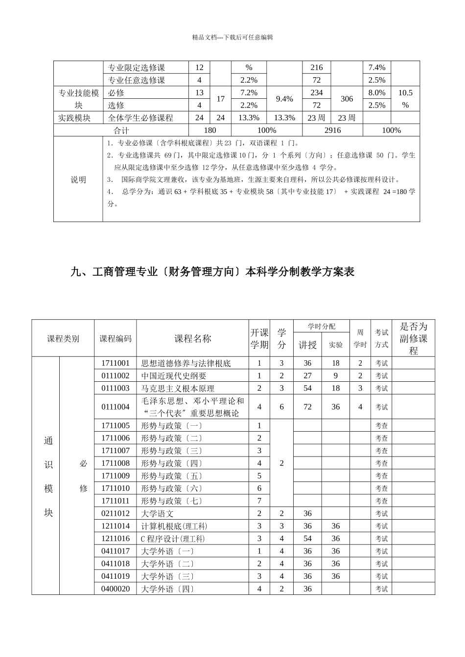 国际商学院工商管理专业_第3页
