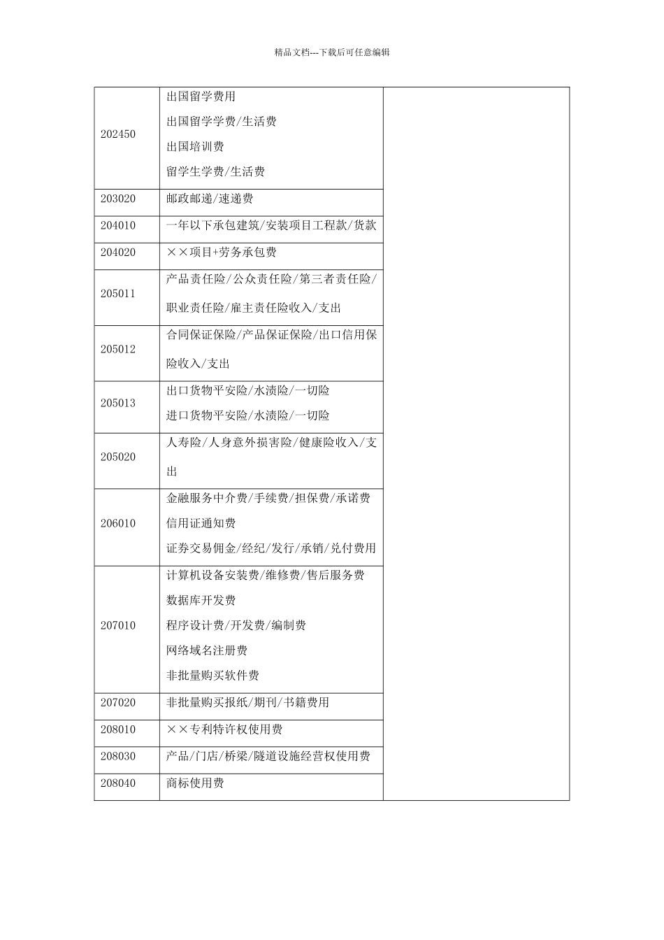 国际收支申报常用交易编码与交易附言参考_第3页