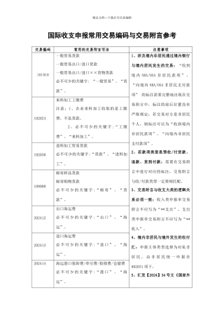 国际收支申报常用交易编码与交易附言参考