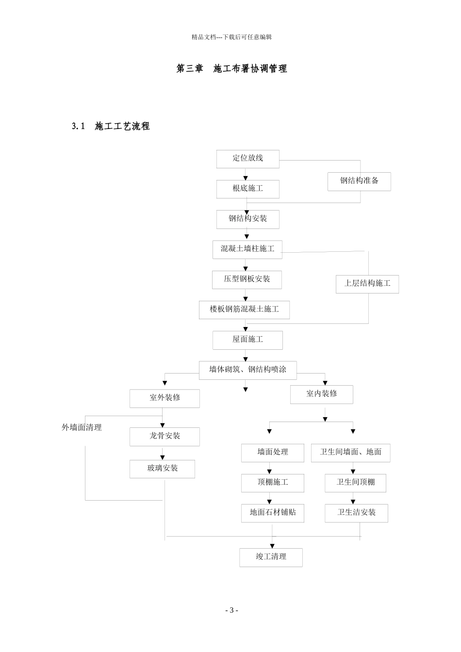 国际新城售楼处工程施工组织设计方案_第3页