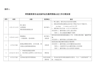 2025年师范教育类专业应届毕业生教师资格认定工作日程安排