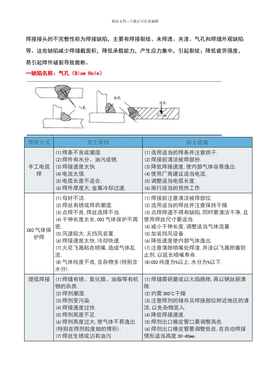 图解钢结构焊接缺陷产生原因及防止措施_第1页
