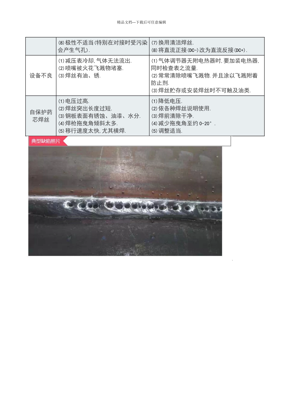 图解钢结构焊接缺陷产生原因及防止措施_第2页