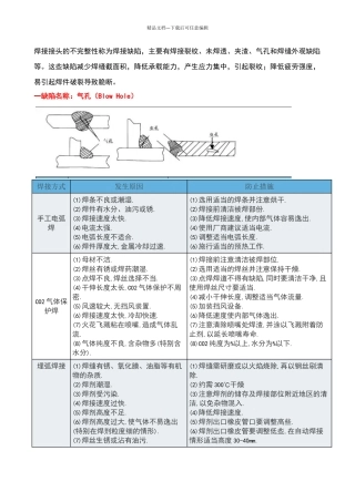图解钢结构焊接缺陷产生原因及防止措施