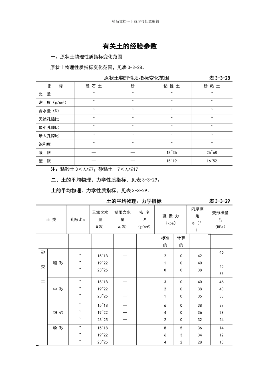 土的经验参数_第1页