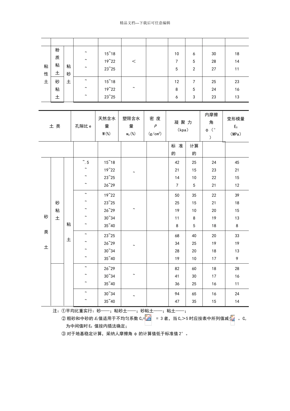 土的经验参数_第2页