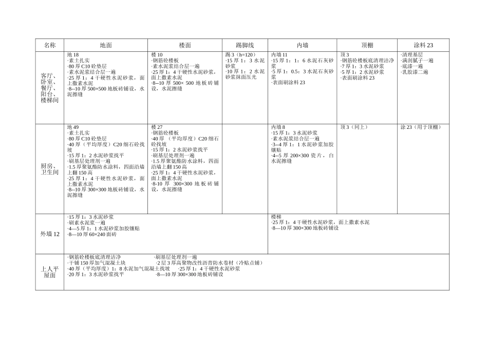2025年造价员考试计算模拟题含答案_第3页