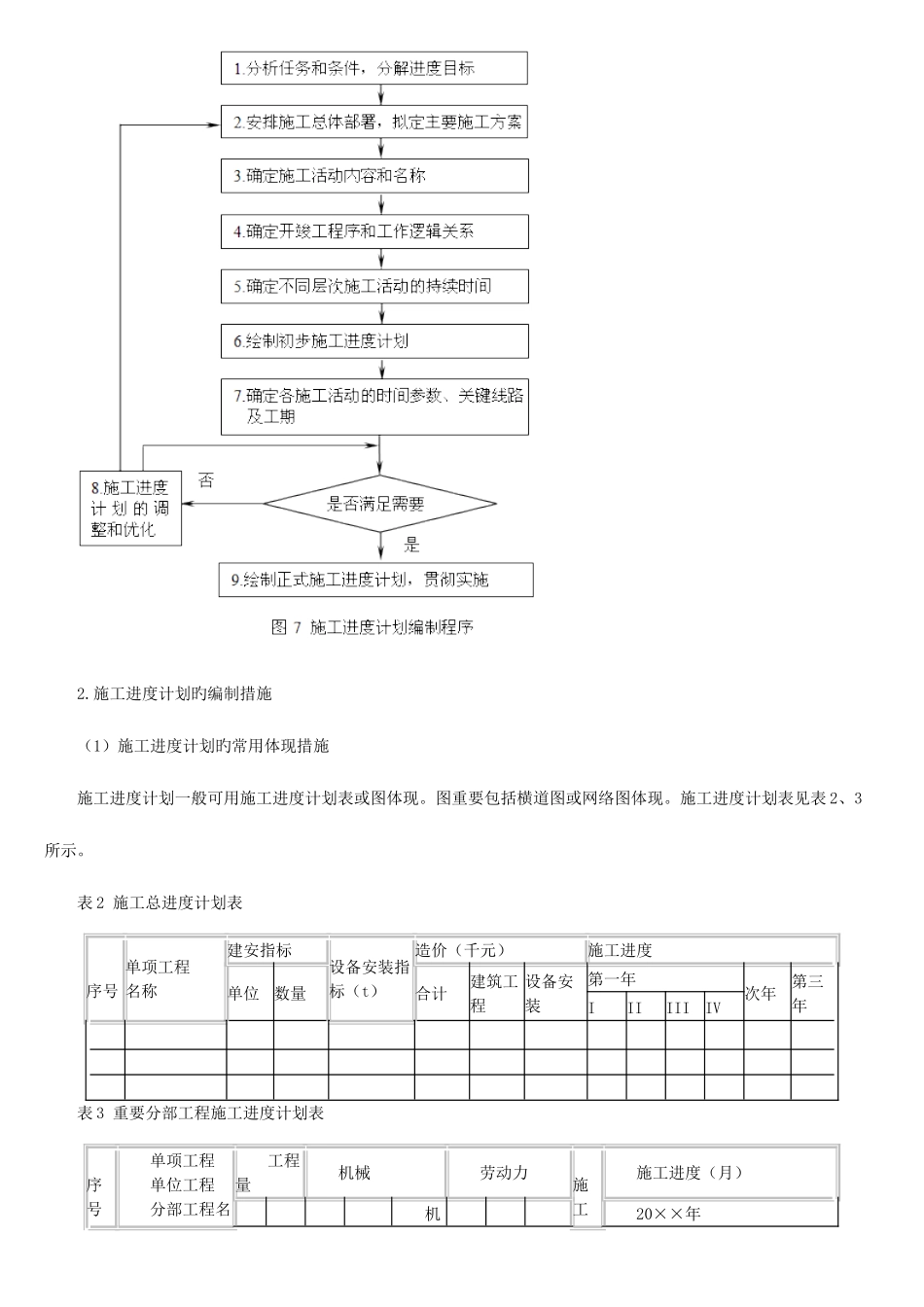 2025年造价员继续教育讲义三_第3页