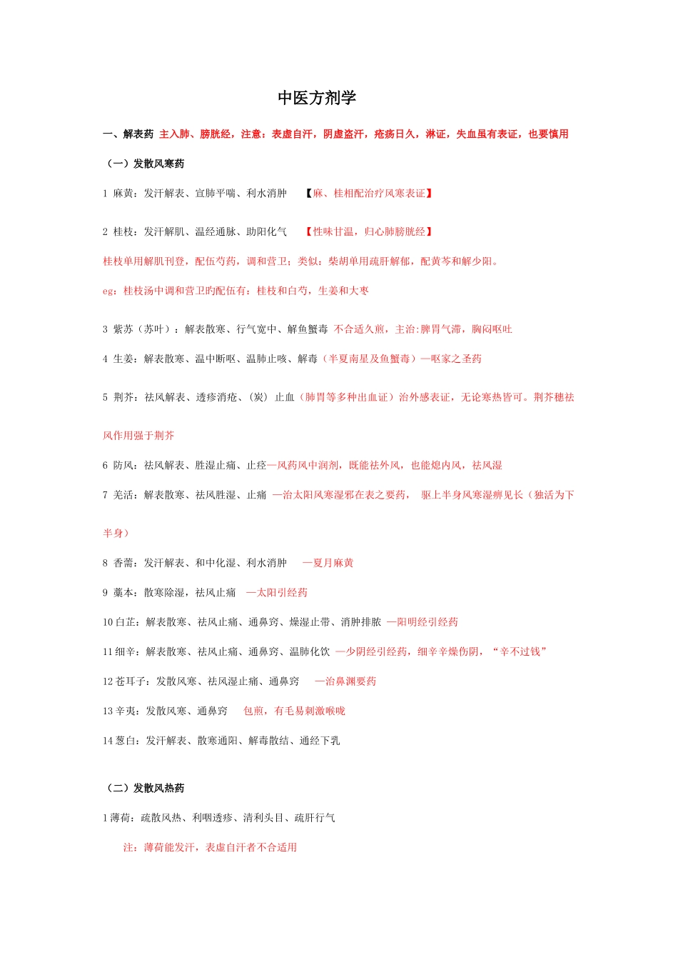 2025年考研中医综合必背笔记_第1页