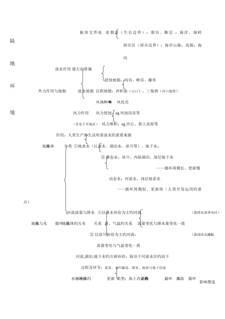 2025年第三单元知识点梳理_第3页