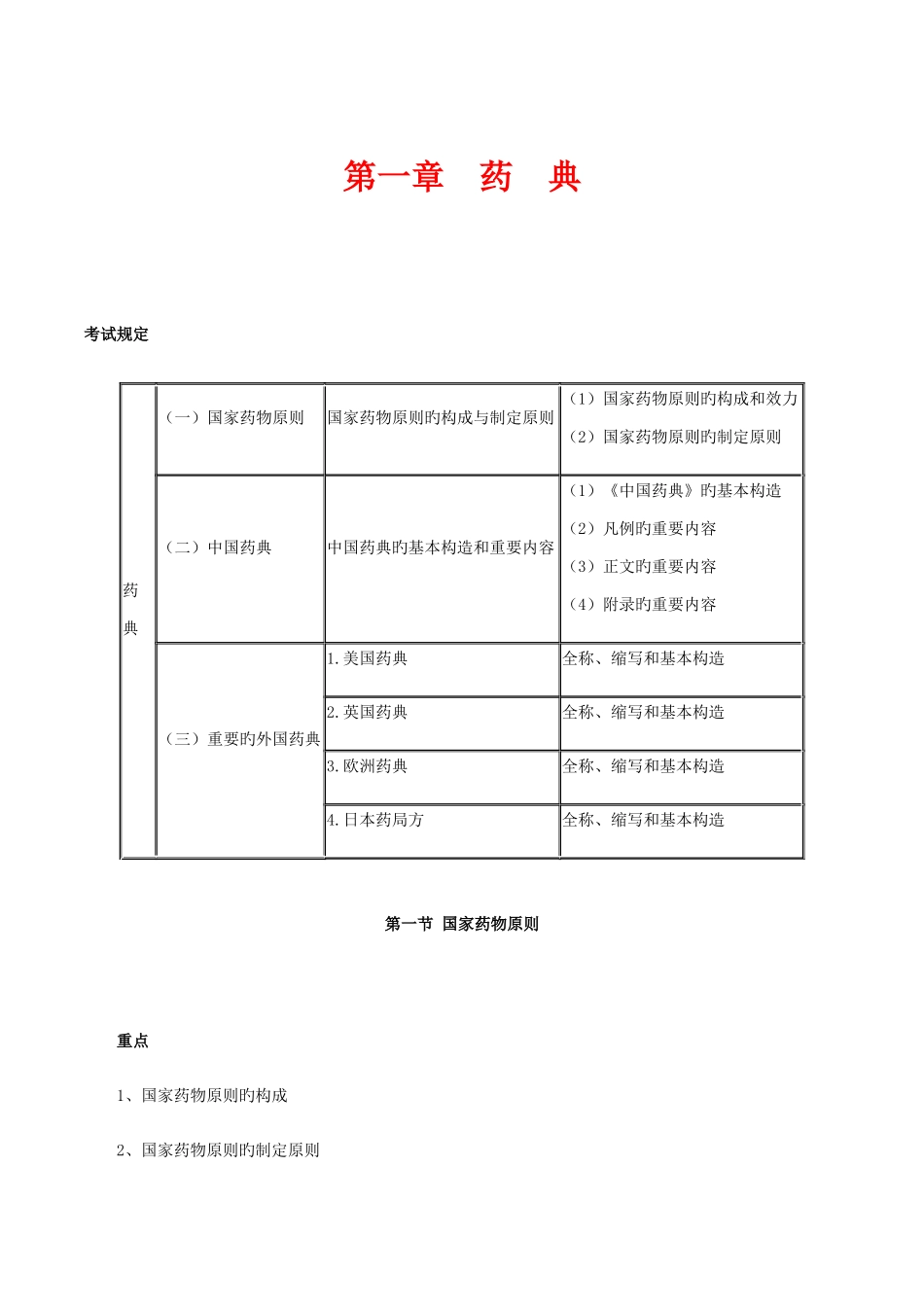 2025年执业药师资格考试《药物分析》章节重点辅导资料_第1页