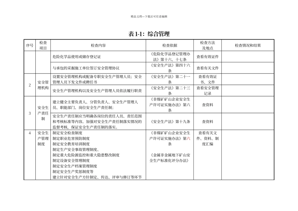 地下矿山安全检查表_第2页
