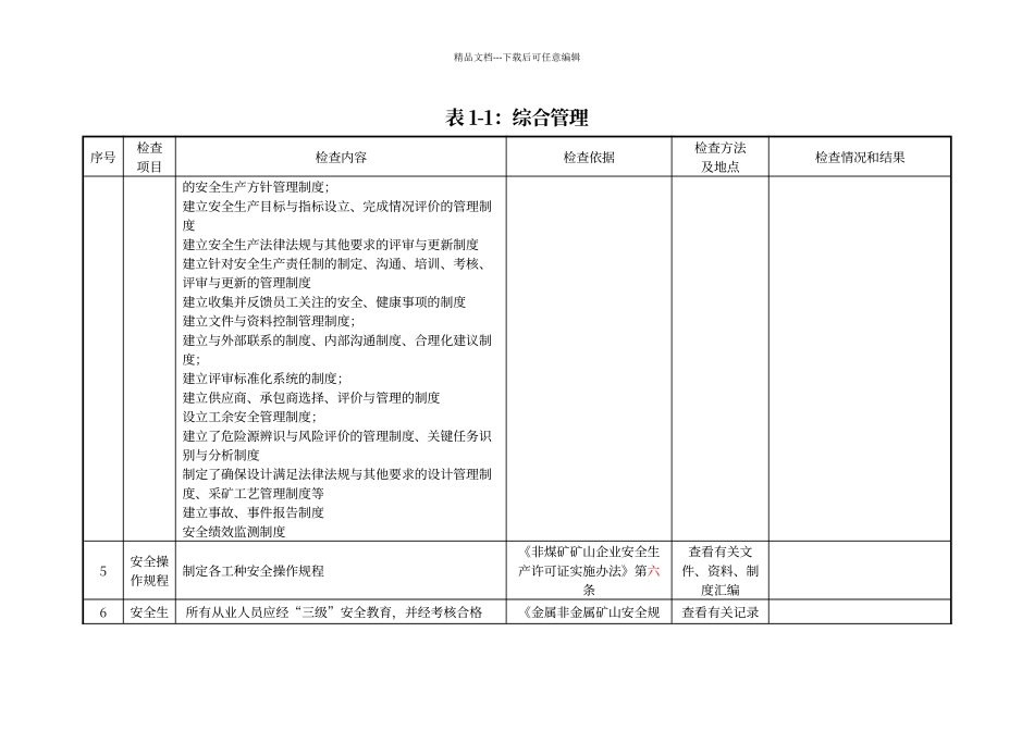 地下矿山安全检查表_第3页