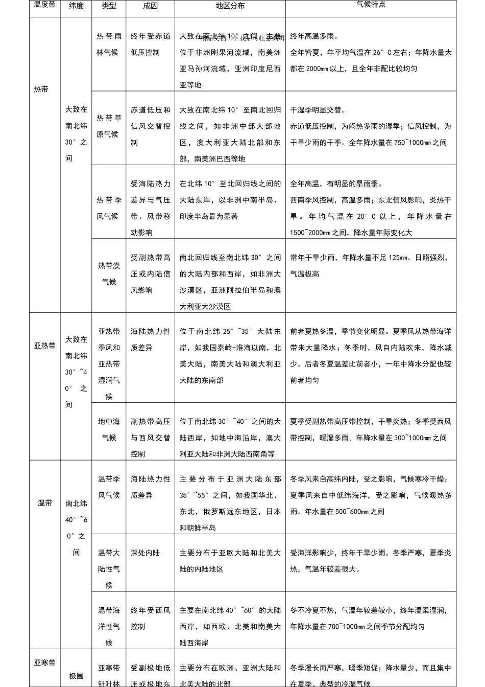 地理气候类型表格_第2页