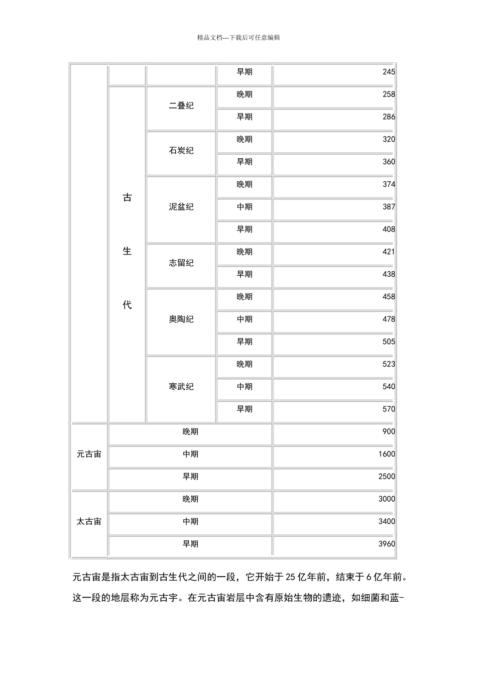 地质时期一览表_第2页