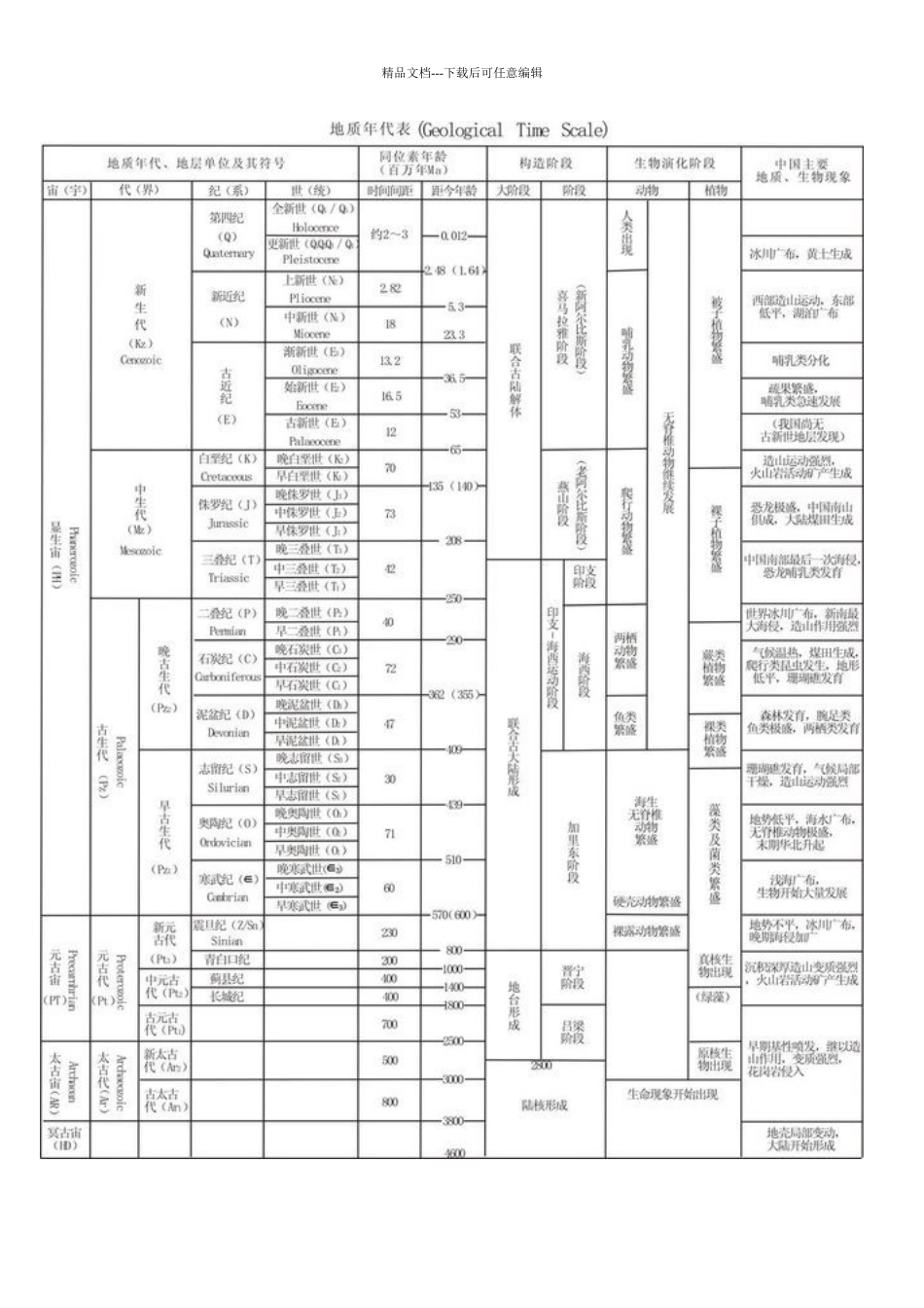 地质年代表口诀记忆法_第2页