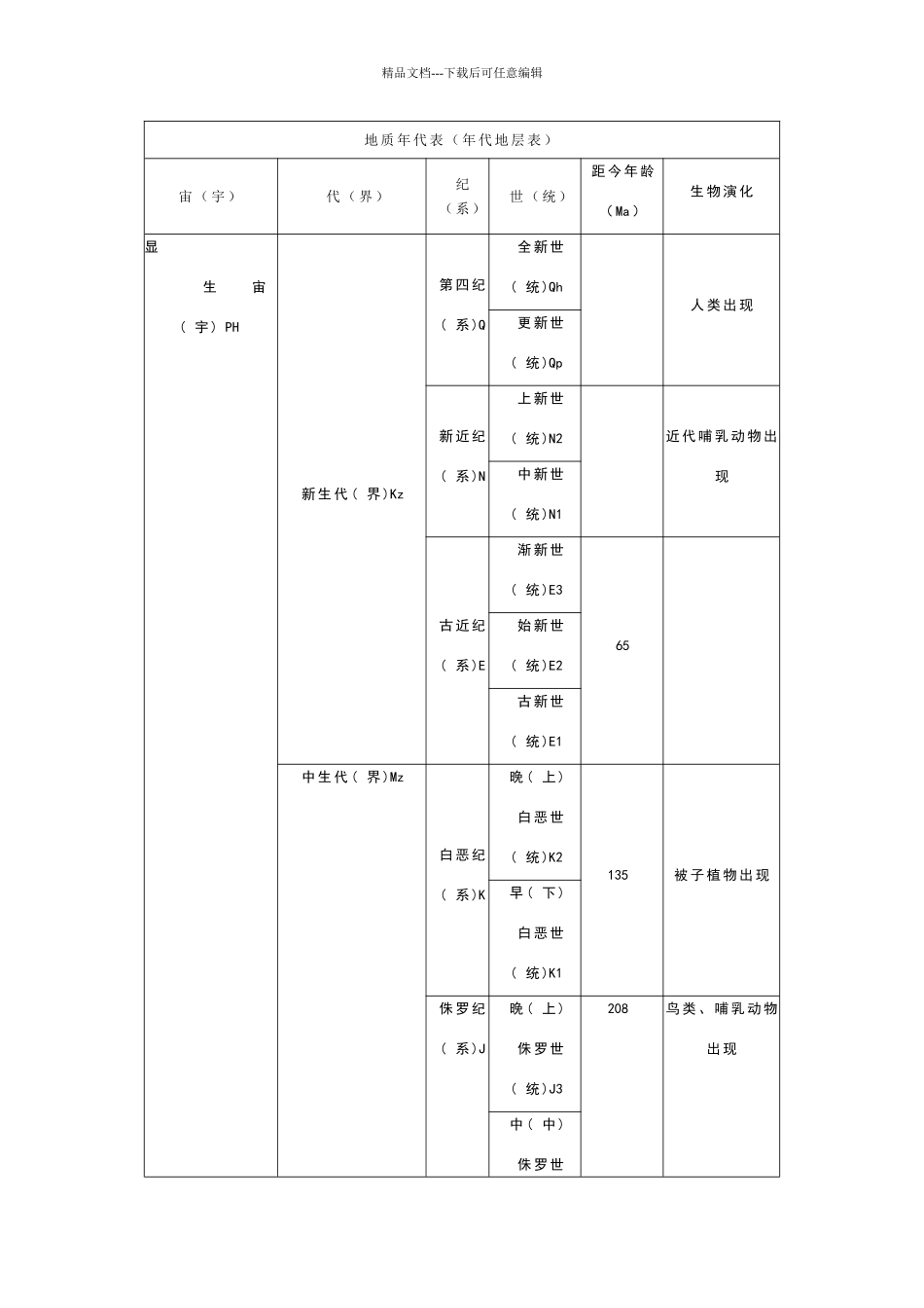 地质年代表(年代地层表)_第1页
