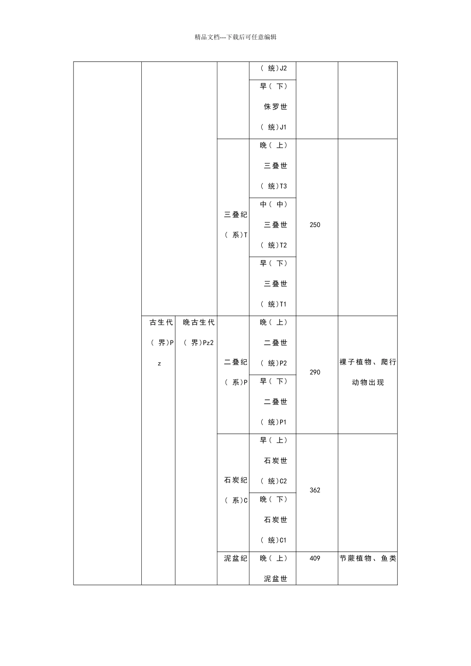 地质年代表(年代地层表)_第2页