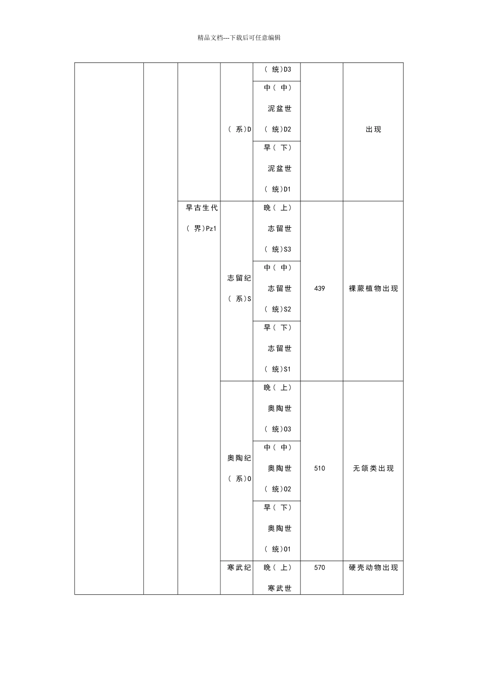 地质年代表(年代地层表)_第3页