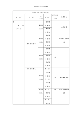 地质年代表(年代地层表)