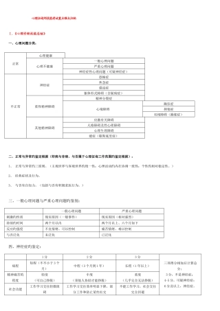2025年考点版心理咨询师三级技能考试重点难点归纳亦适合二级考试重点