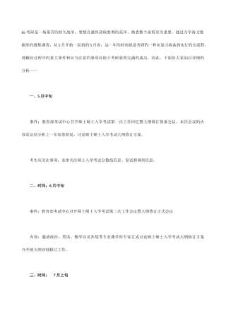 2025年硕士研究生入学考试全流程解析