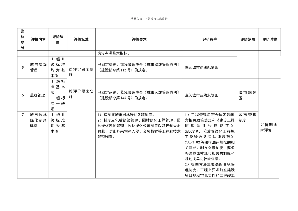 城市园林绿化评价指标讲解表_第2页