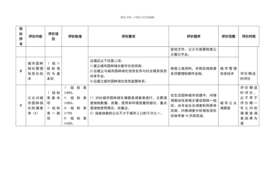 城市园林绿化评价指标讲解表_第3页