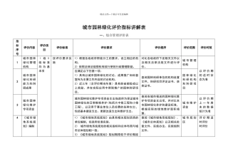 城市园林绿化评价指标讲解表