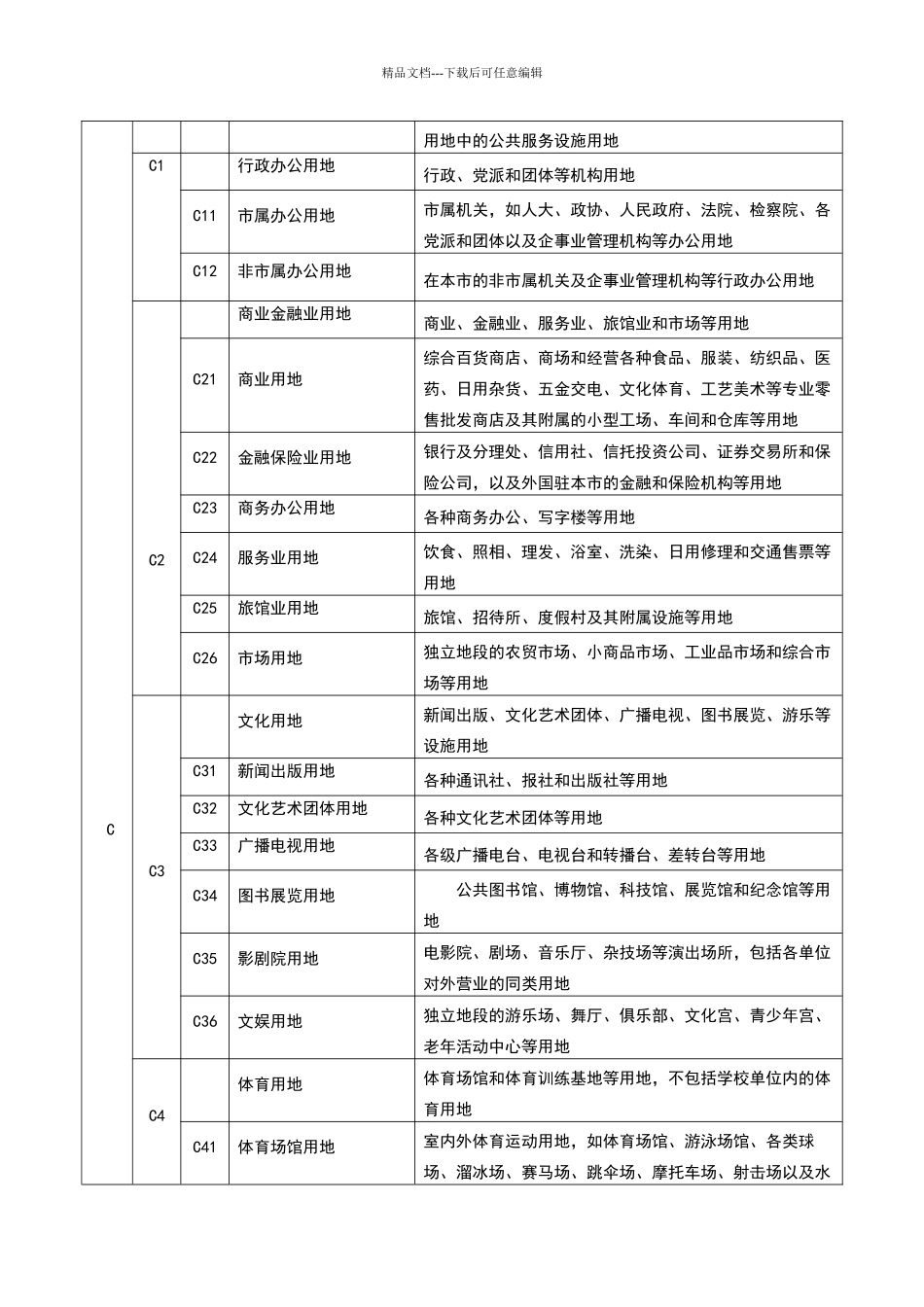 城市用地性质分类表_第2页