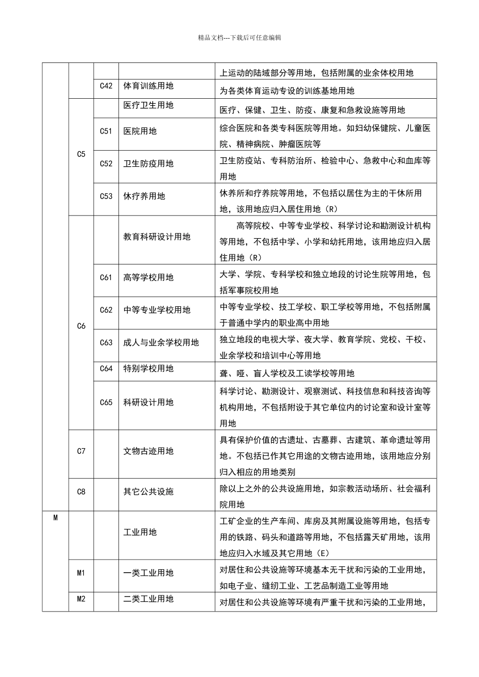 城市用地性质分类表_第3页
