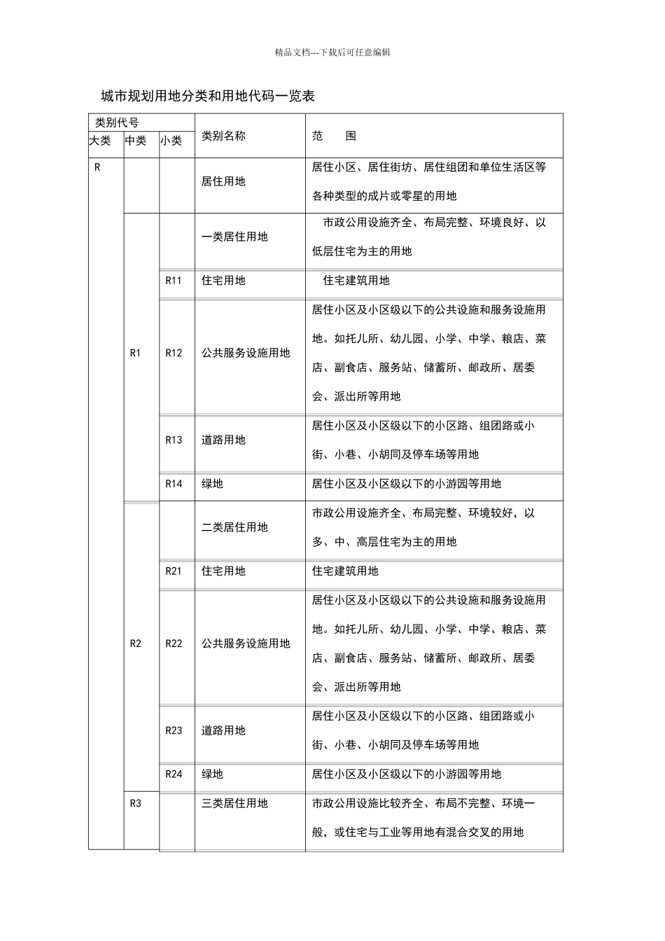 城市规划用地分类和用地代码一览表_第1页