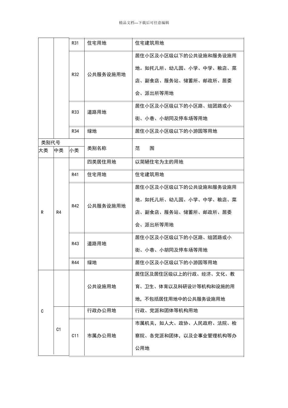 城市规划用地分类和用地代码一览表_第2页