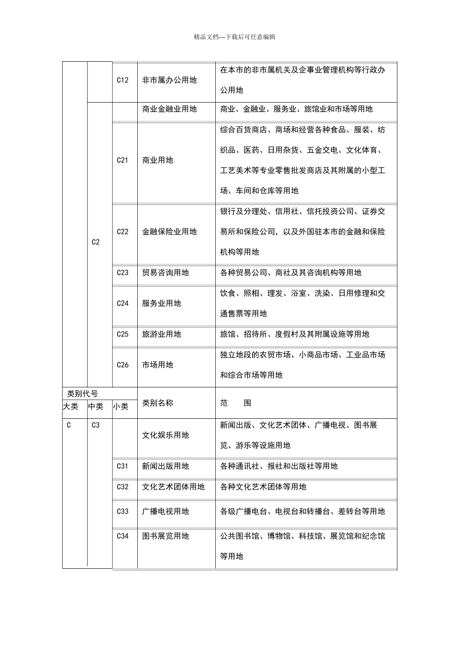 城市规划用地分类和用地代码一览表_第3页